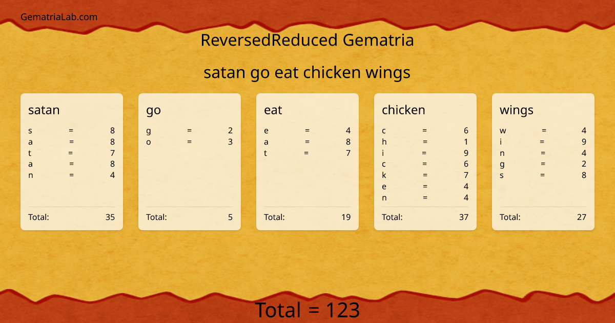 satan go eat chicken wings in reversedReduced Gematria